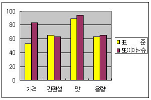 chart.gif (4058 bytes)
